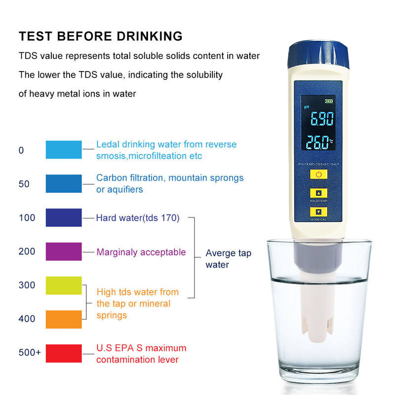 Tester Digitale 5-in-1 TDS EC, - Ph Meter Digital Water Tester recensione e prezzo